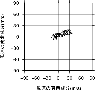 ホドグラフ画像