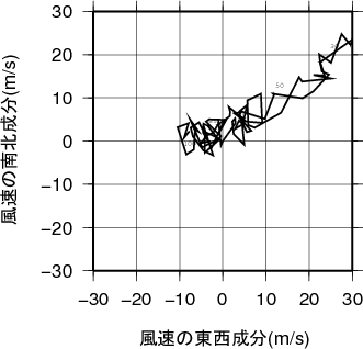 ホドグラフ画像