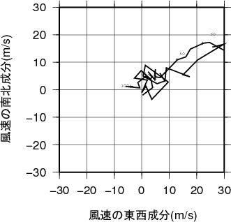 ホドグラフ画像