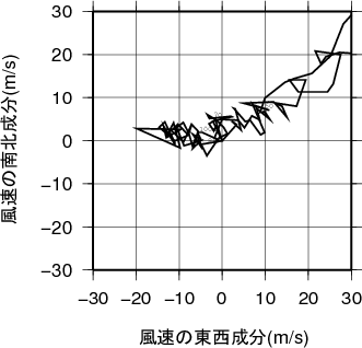 ホドグラフ画像