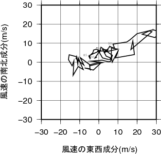 ホドグラフ画像