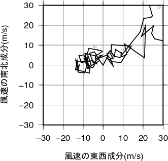 ホドグラフ画像