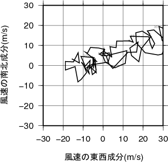 ホドグラフ画像