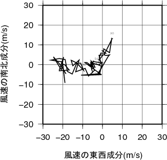 ホドグラフ画像