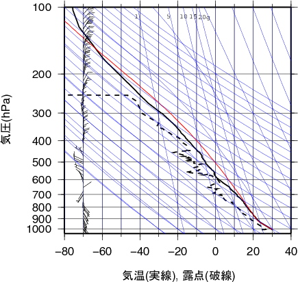 エマグラム画像