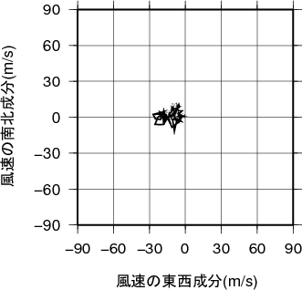 ホドグラフ画像