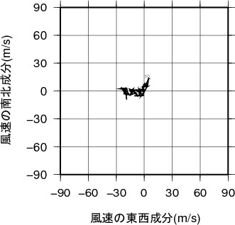 ホドグラフ画像