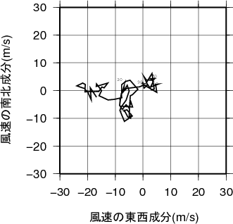 ホドグラフ画像