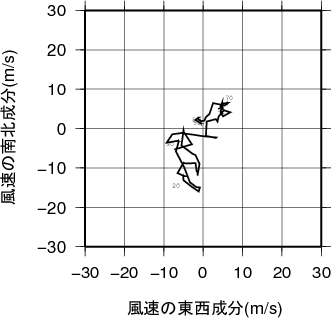 ホドグラフ画像