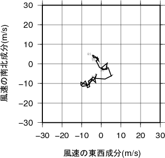 ホドグラフ画像