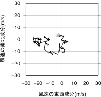 ホドグラフ画像