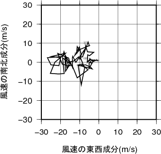 ホドグラフ画像