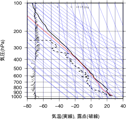 エマグラム画像