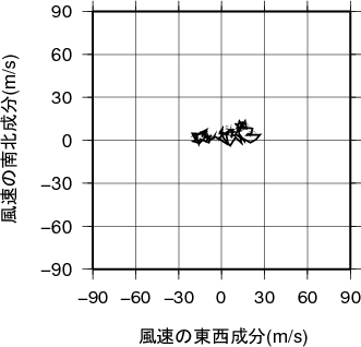 ホドグラフ画像