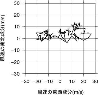 ホドグラフ画像