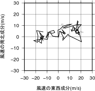 ホドグラフ画像