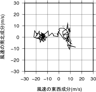 ホドグラフ画像