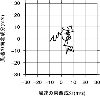 ホドグラフ画像