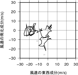 ホドグラフ画像