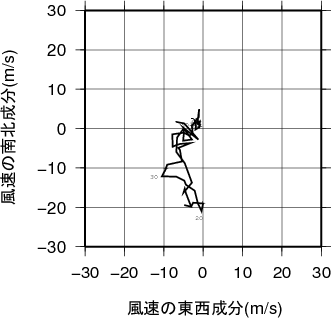 ホドグラフ画像