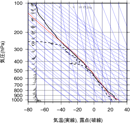 エマグラム画像