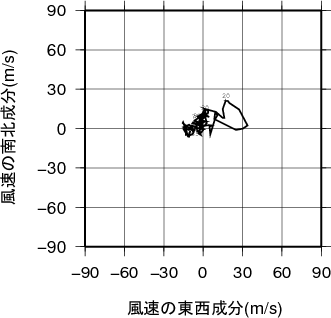 ホドグラフ画像