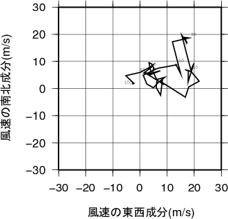 ホドグラフ画像