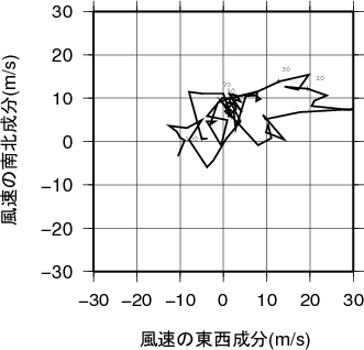 ホドグラフ画像