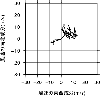 ホドグラフ画像