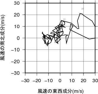 ホドグラフ画像