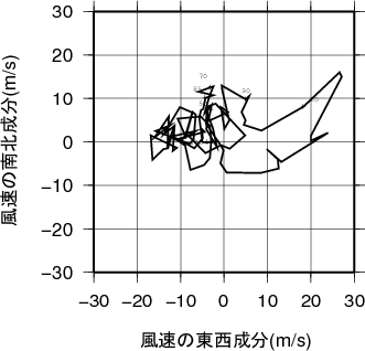 ホドグラフ画像