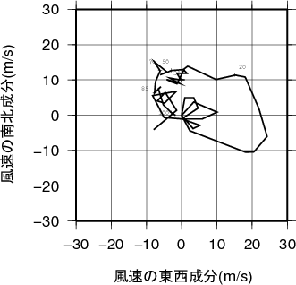 ホドグラフ画像