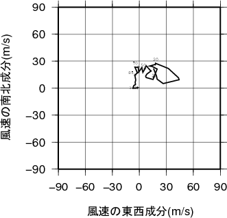 ホドグラフ画像