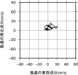 ホドグラフ画像