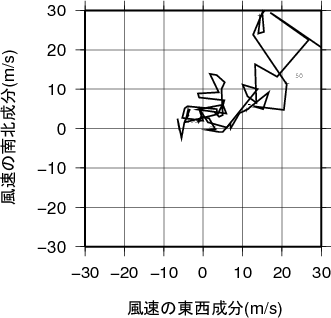 ホドグラフ画像