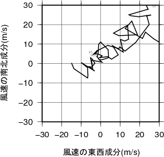 ホドグラフ画像