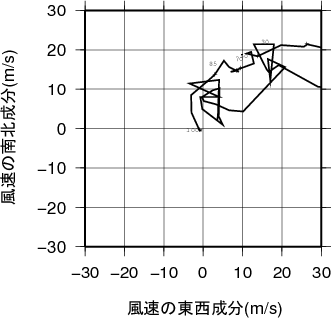 ホドグラフ画像