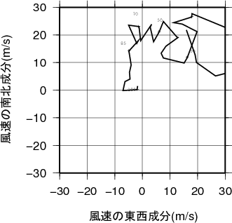 ホドグラフ画像