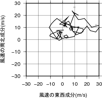 ホドグラフ画像