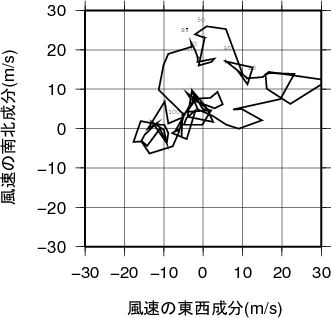 ホドグラフ画像