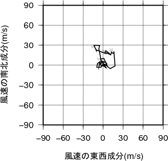 ホドグラフ画像