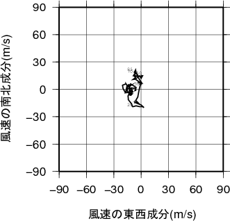 ホドグラフ画像