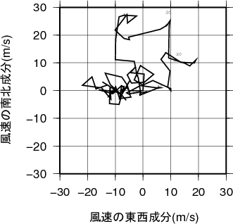 ホドグラフ画像