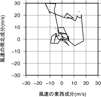 ホドグラフ画像