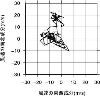 ホドグラフ画像