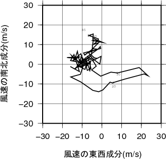 ホドグラフ画像