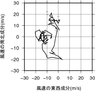 ホドグラフ画像