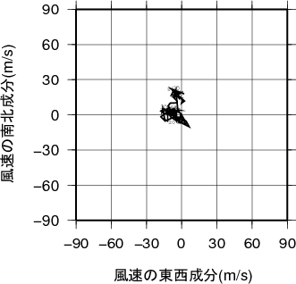 ホドグラフ画像