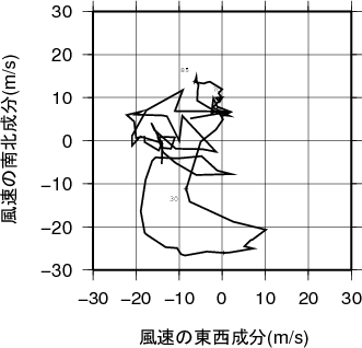 ホドグラフ画像