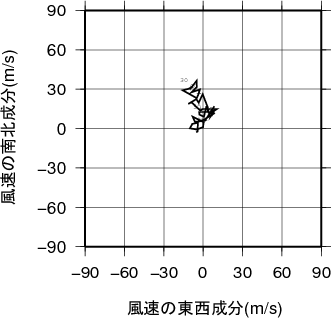 ホドグラフ画像